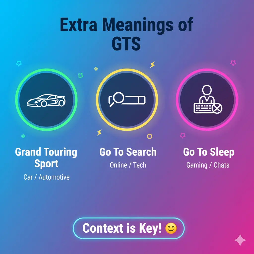 Extra Meanings of GTS