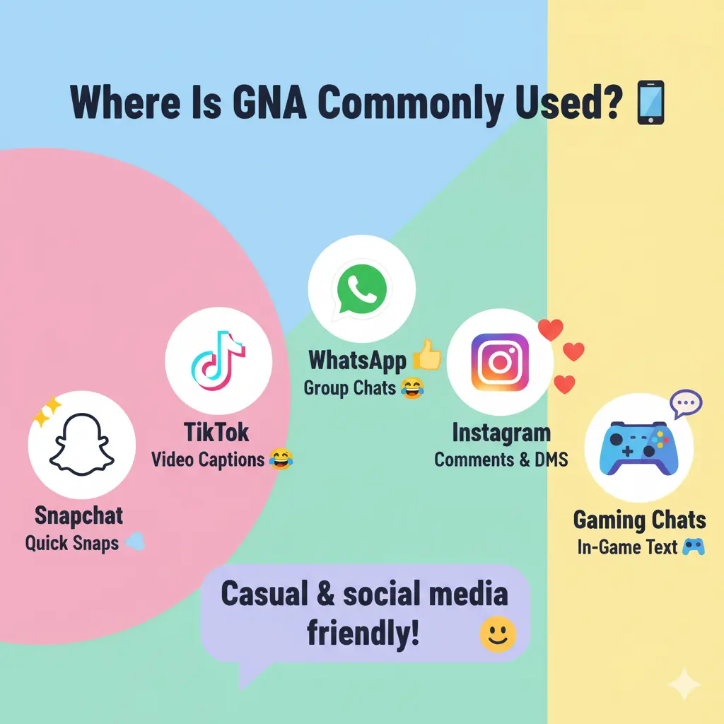 What Does GNA Mean in Text?