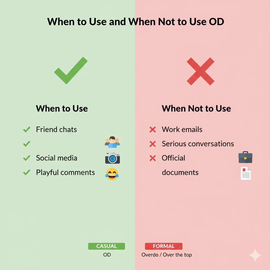 When to Use and When Not to Use OD