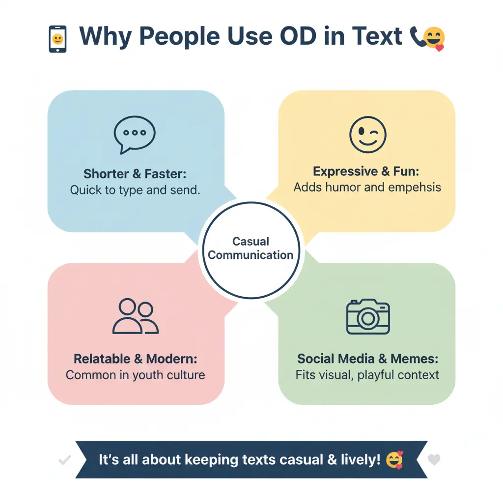 Why People Use OD in Text