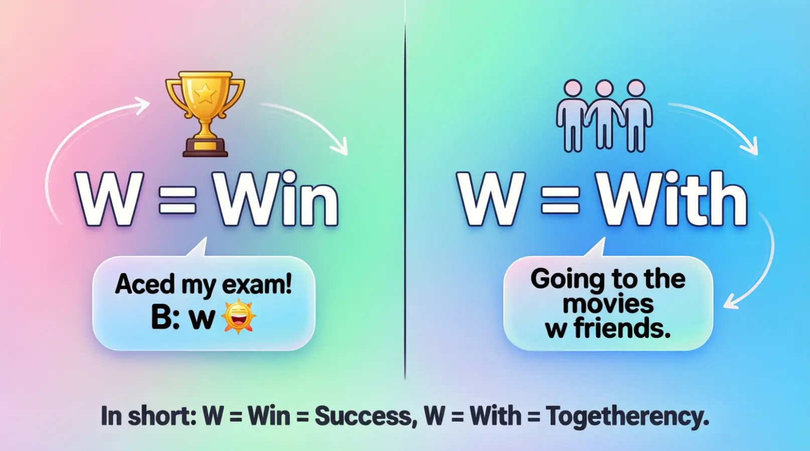 What Does W Mean in Text?