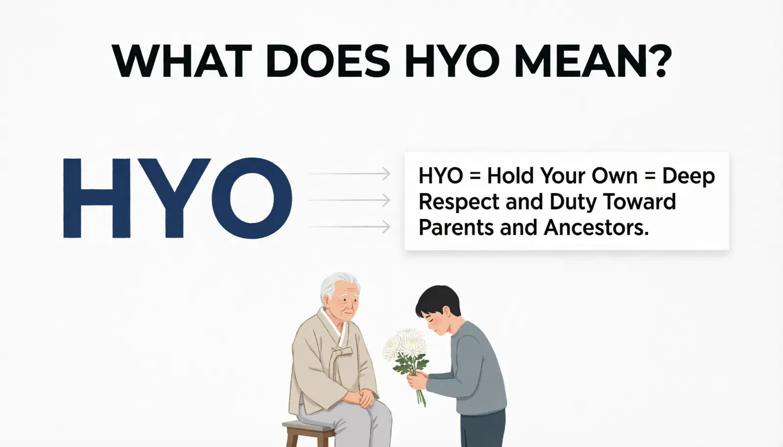 What Does HYO Mean?