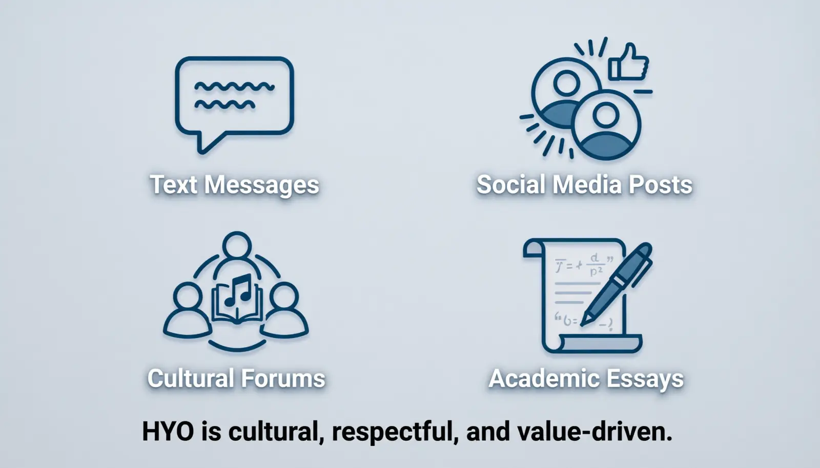 Where Is HYO Used Today?