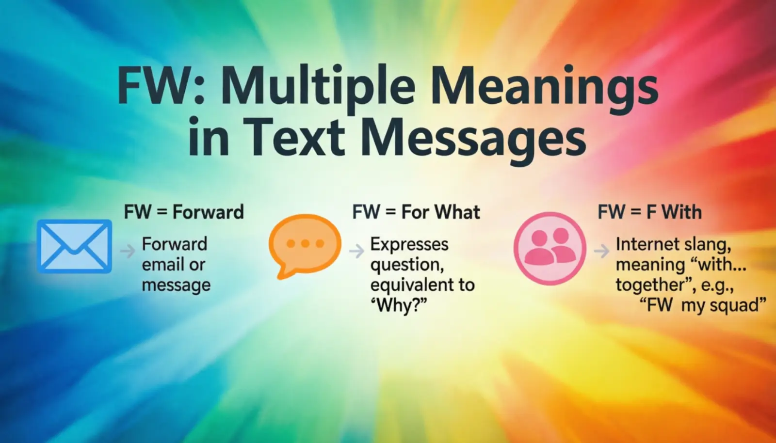 What Does FW Mean in Text?