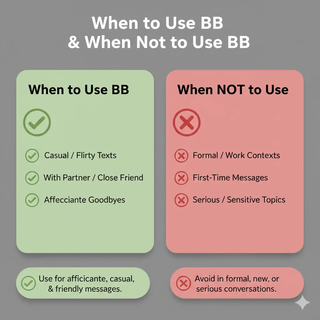 When to Use and When Not to Use “BB”