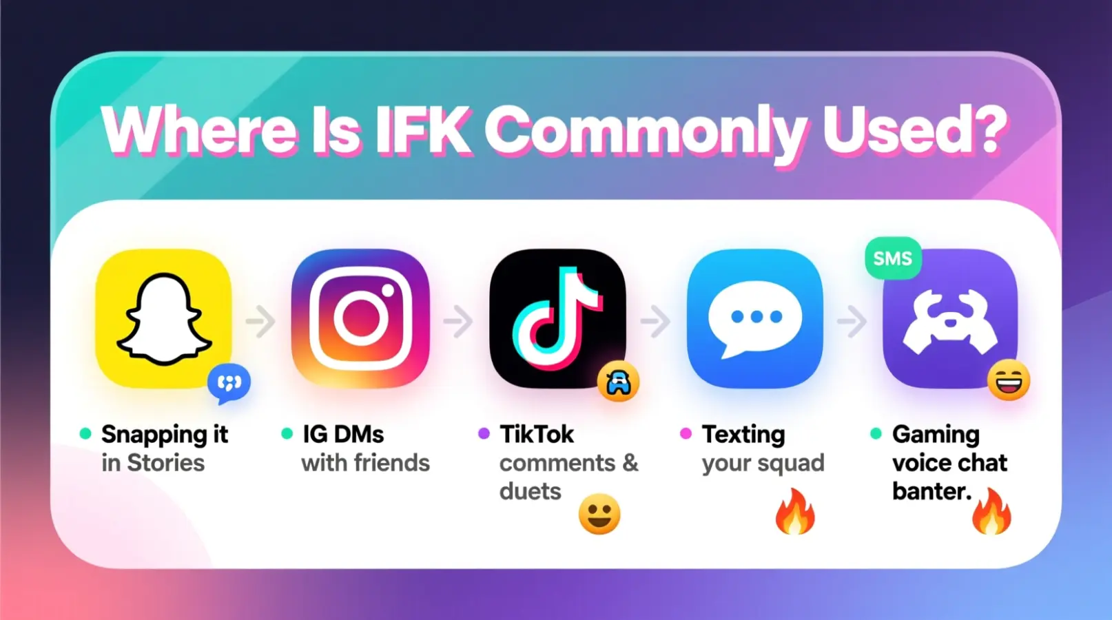 Where Is IFK Commonly Used?