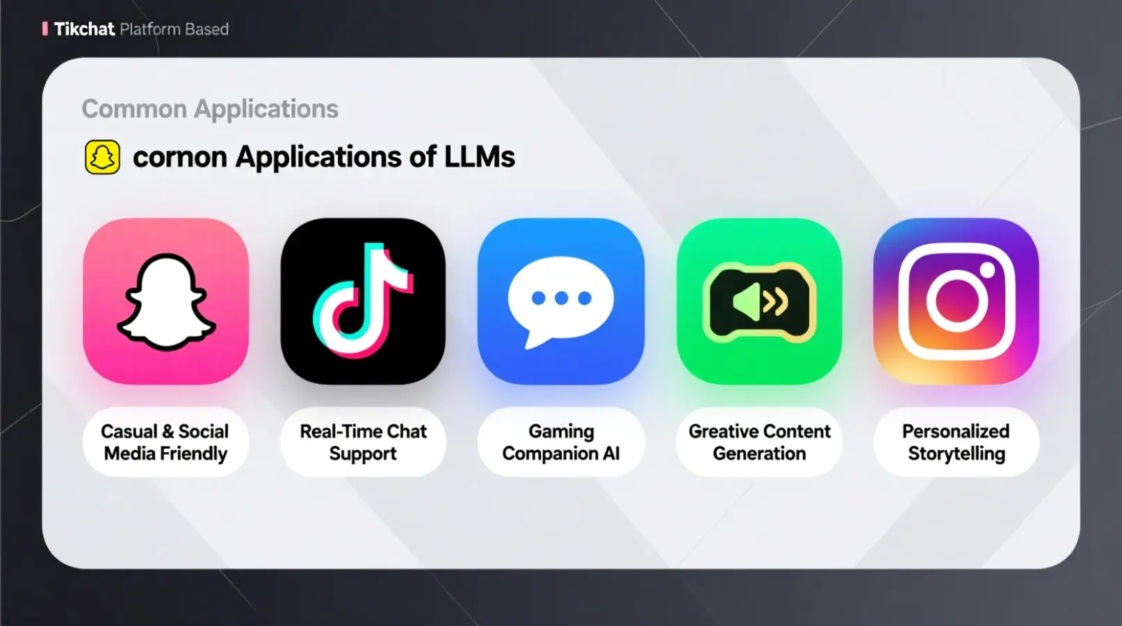 Where Is LLM Commonly Used?