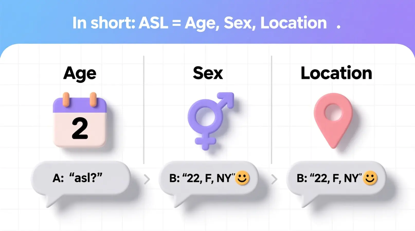 What Does ASL Mean in Text?