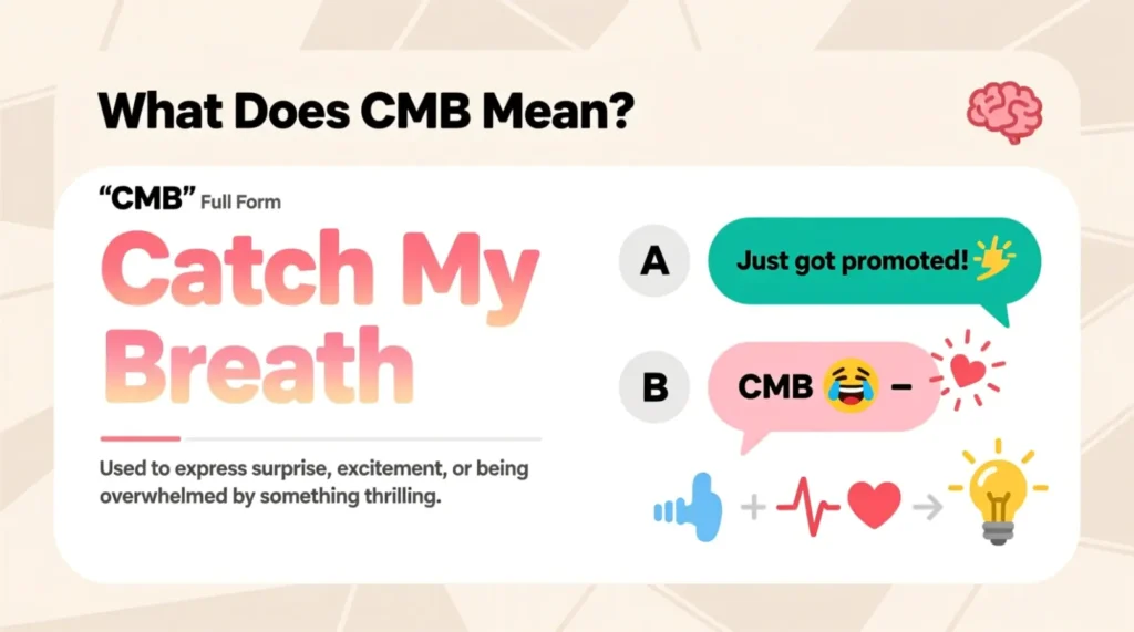 What Does CMB Mean in Text?