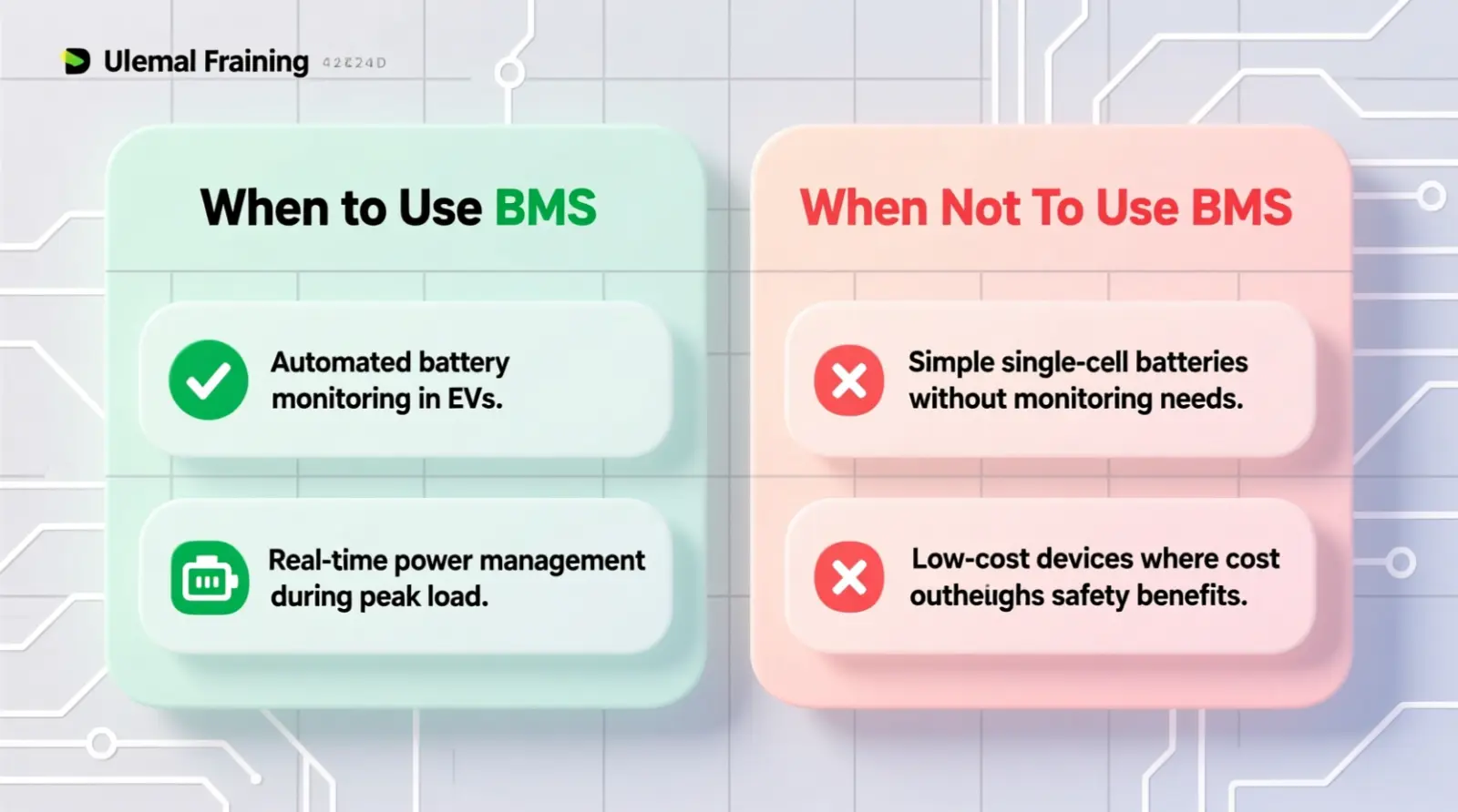 When to Use and When Not to Use BMS