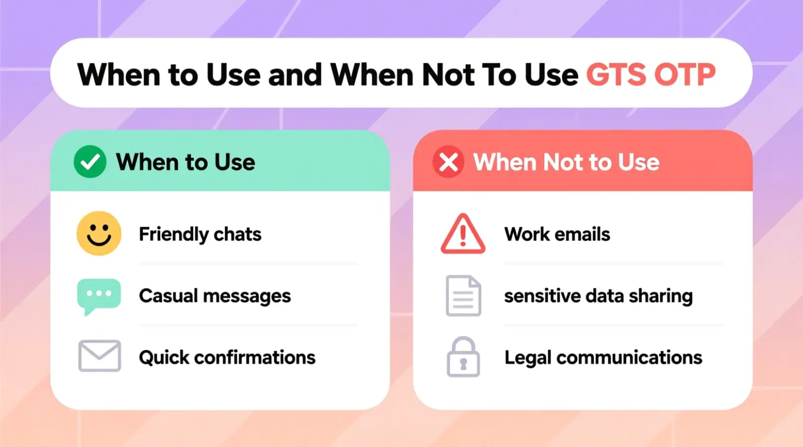 When to Use and When Not to Use GTS OTP