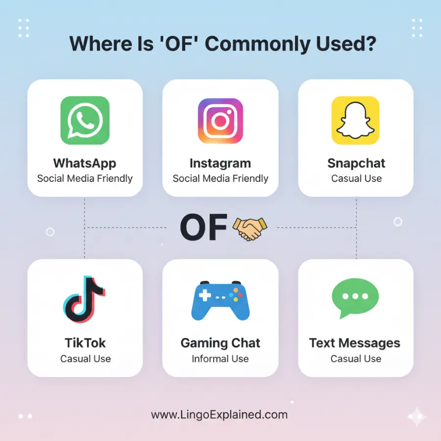 Where Is OF Commonly Used?