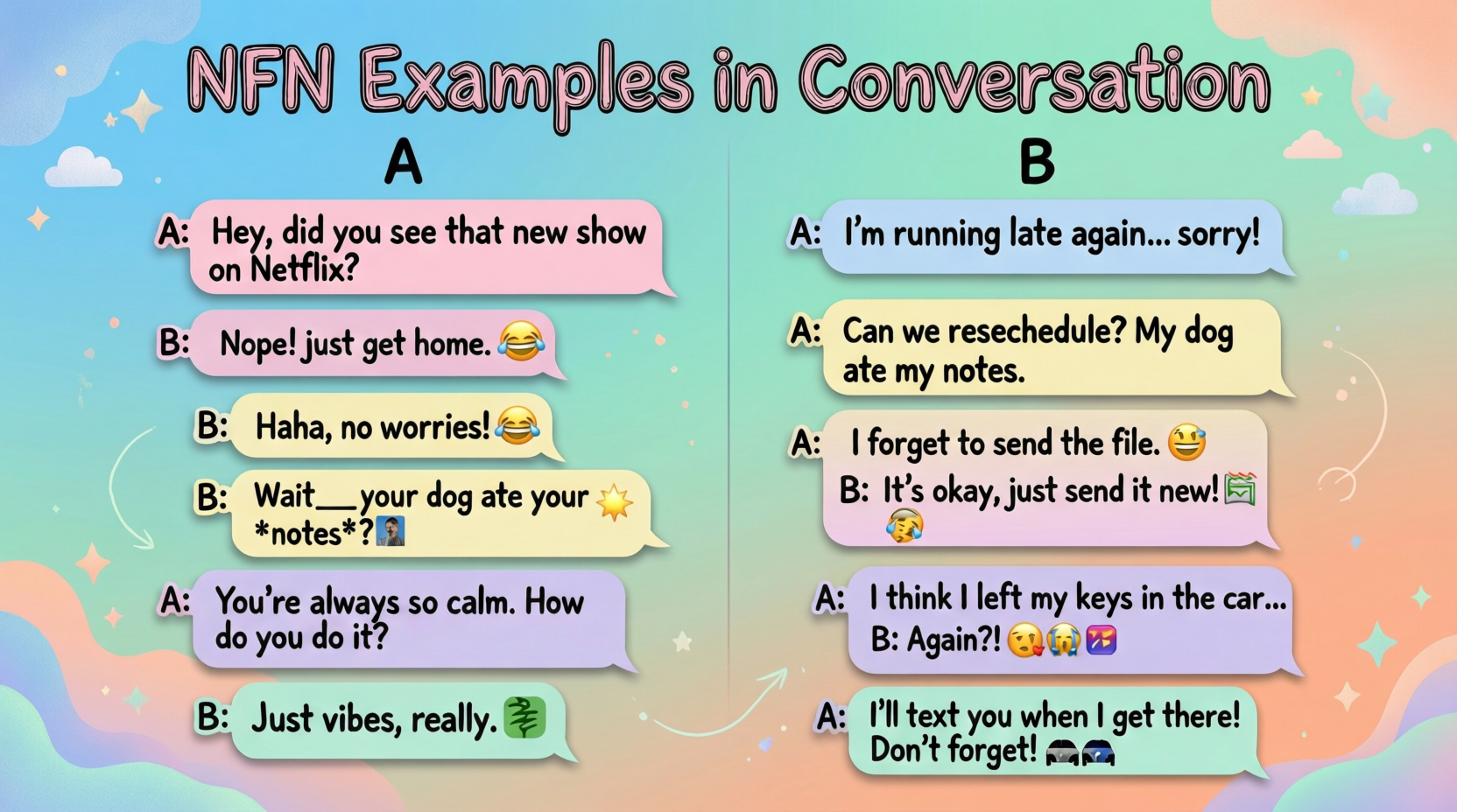 Examples of NFN in Conversation