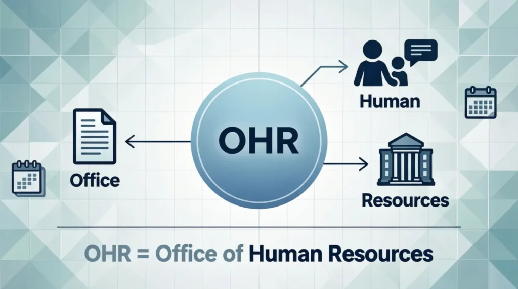 What Does OHR Mean in Text?