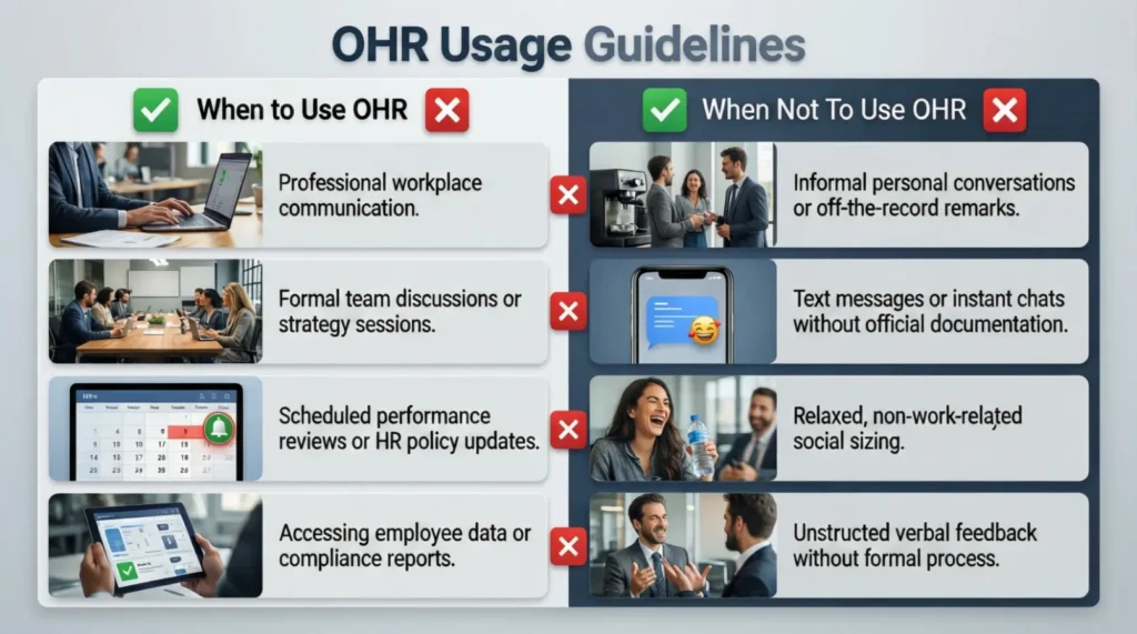 When to Use and When Not to Use OHR