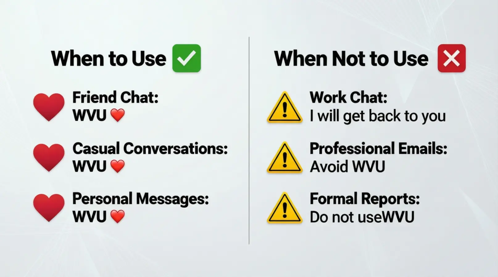 When to Use and When Not to Use WVU