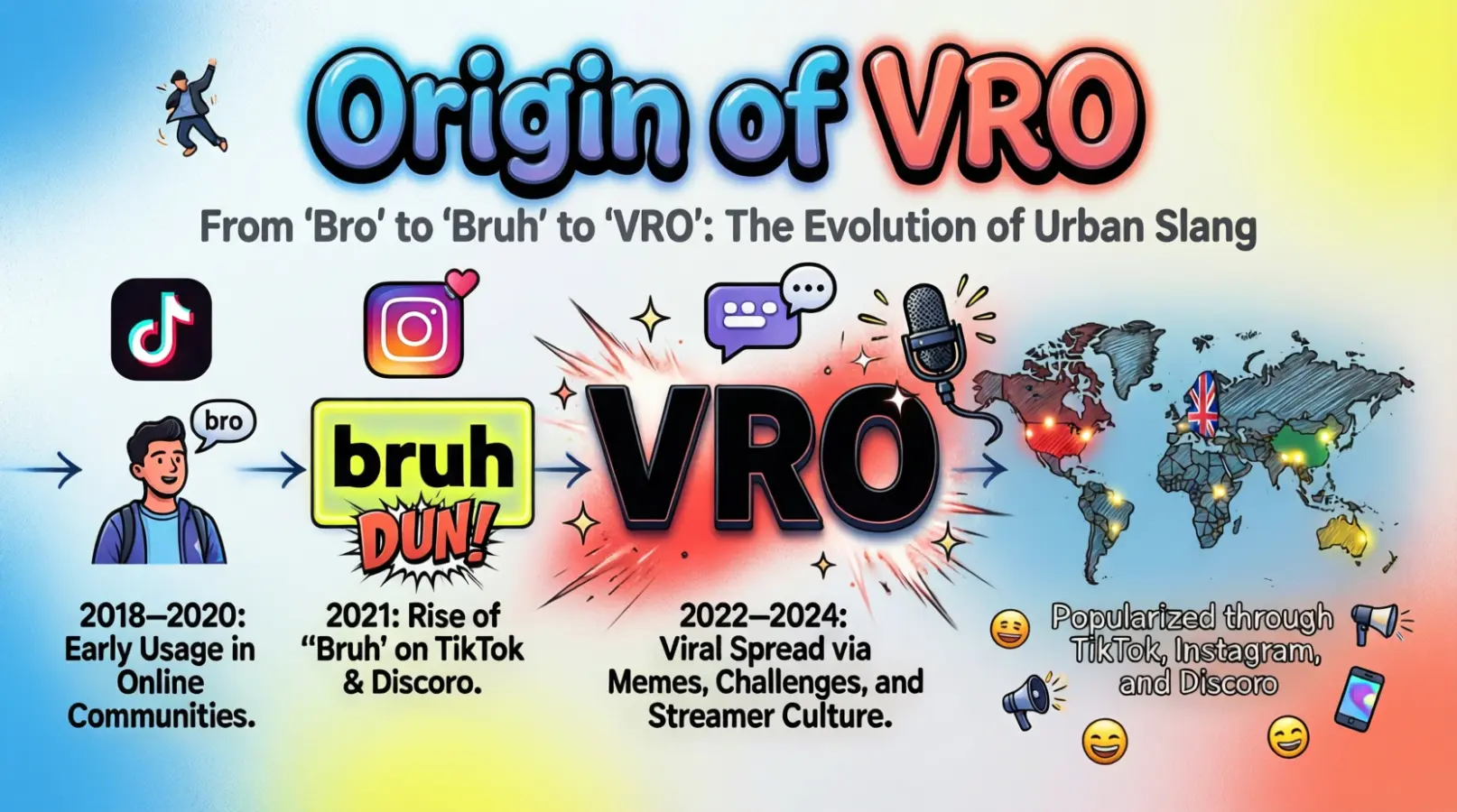 Origin of VRO