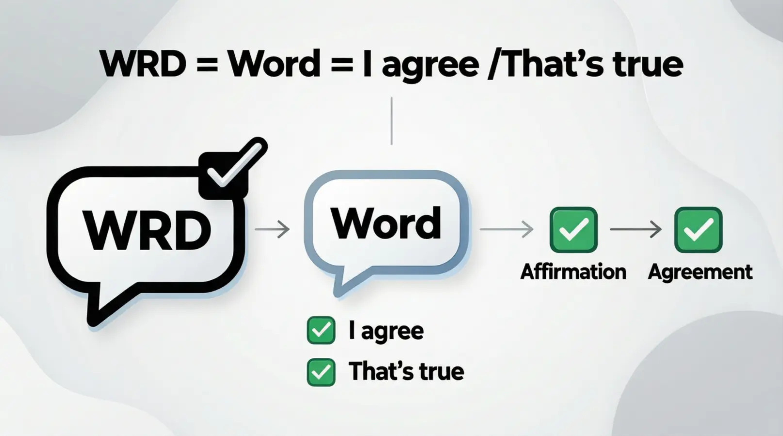 What Does WRD Mean in Text?