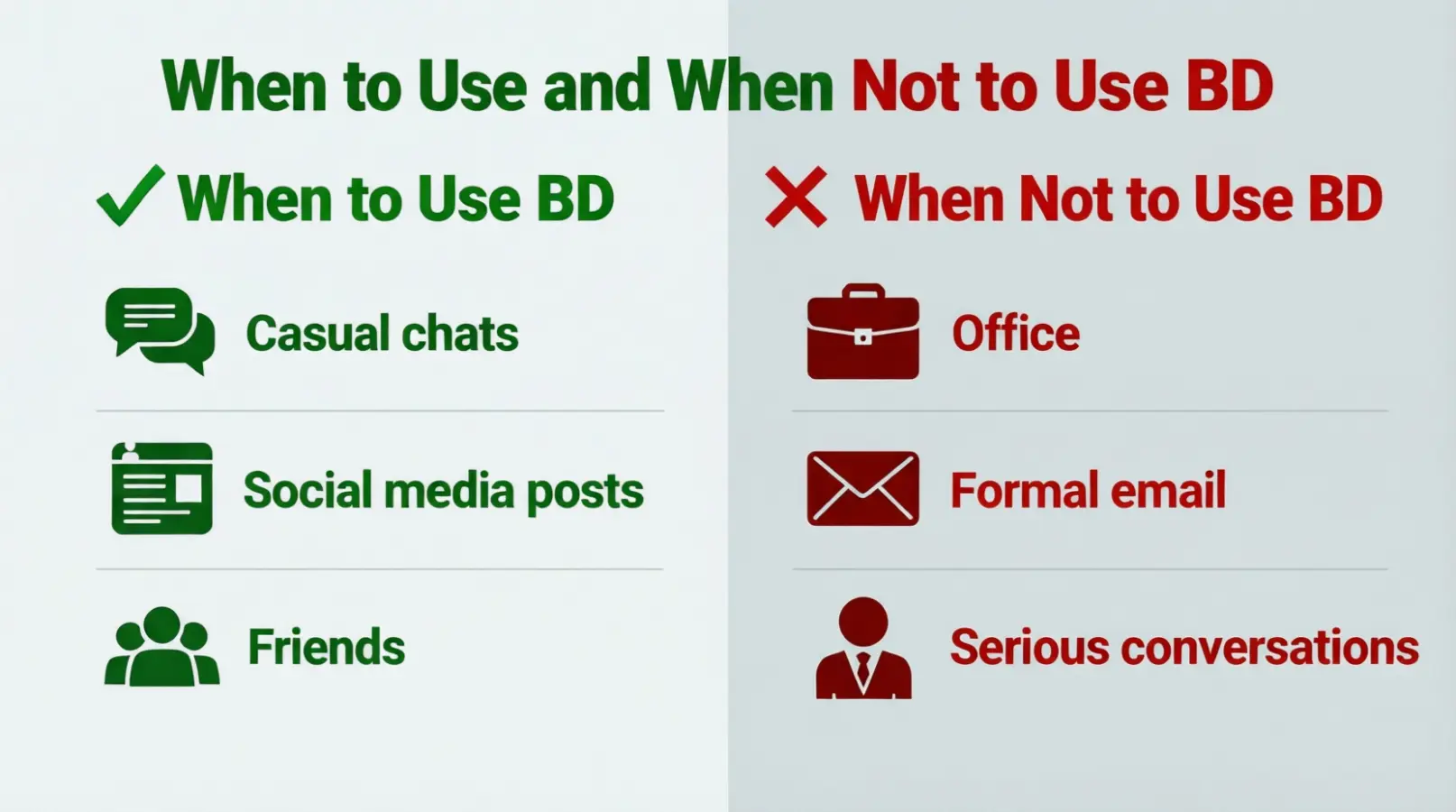 When to Use and When Not to Use BD