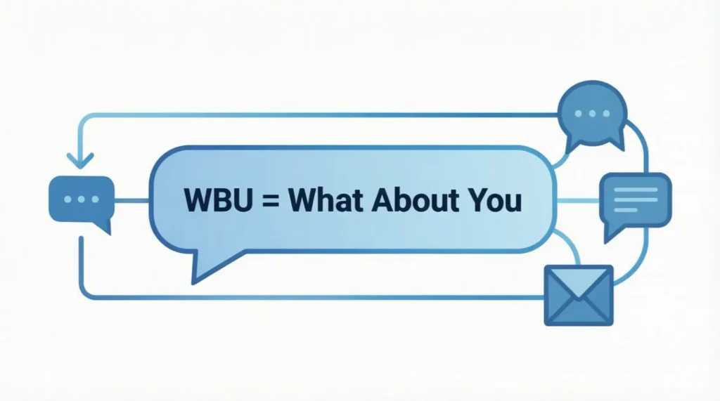 What Does WBU Mean in Text?
