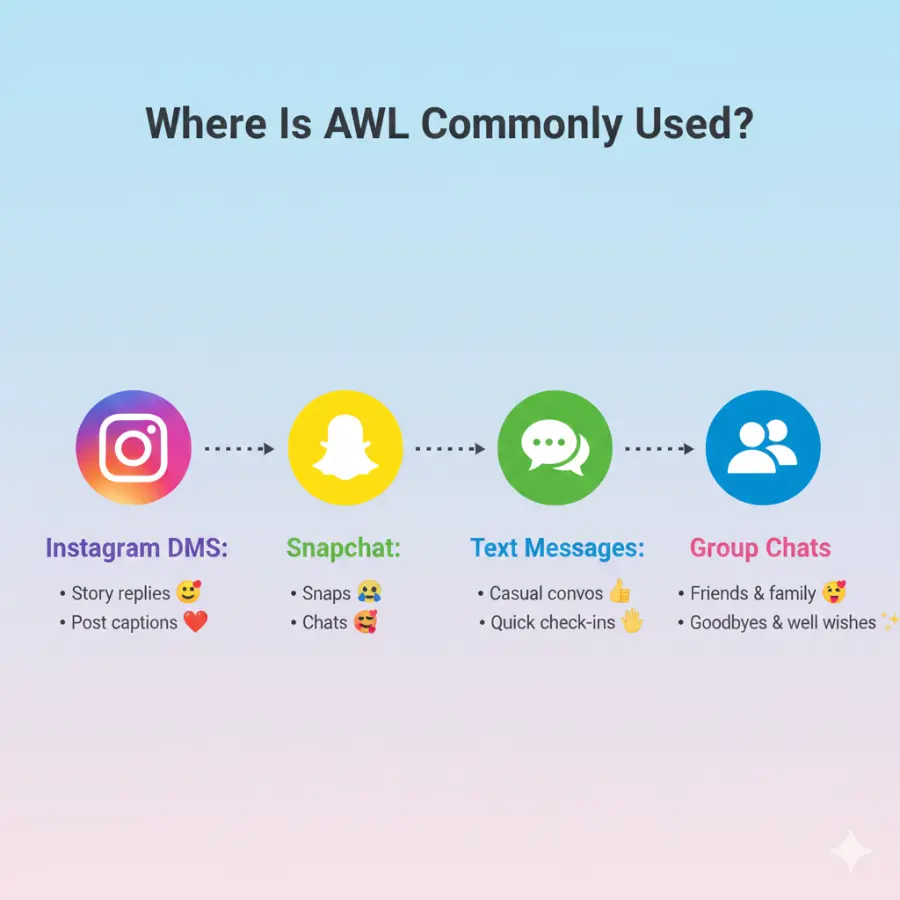 Where Is AWL Commonly Used?