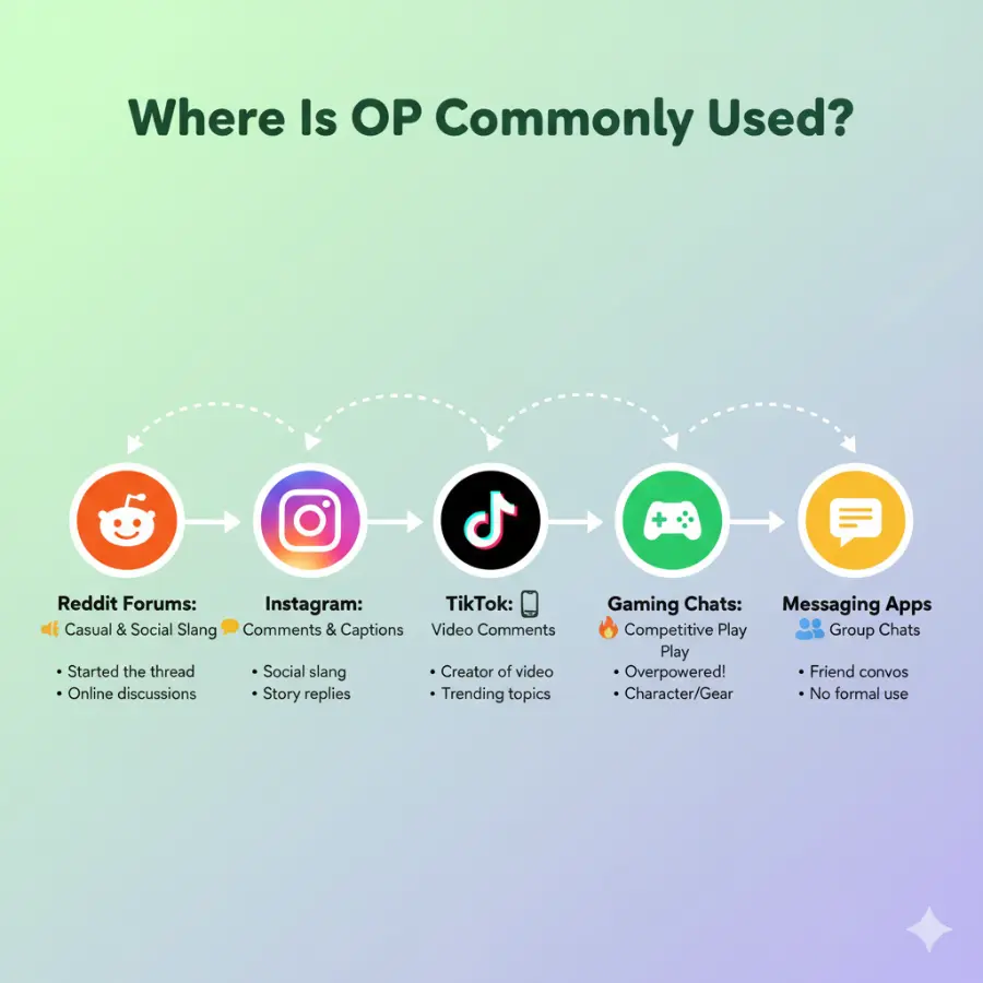 Where Is OP Commonly Used?