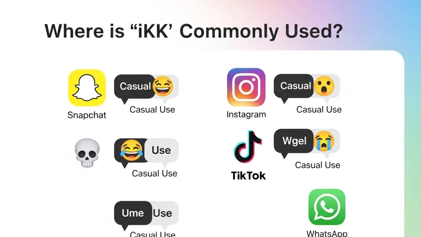Where Is ikkk Commonly Used?