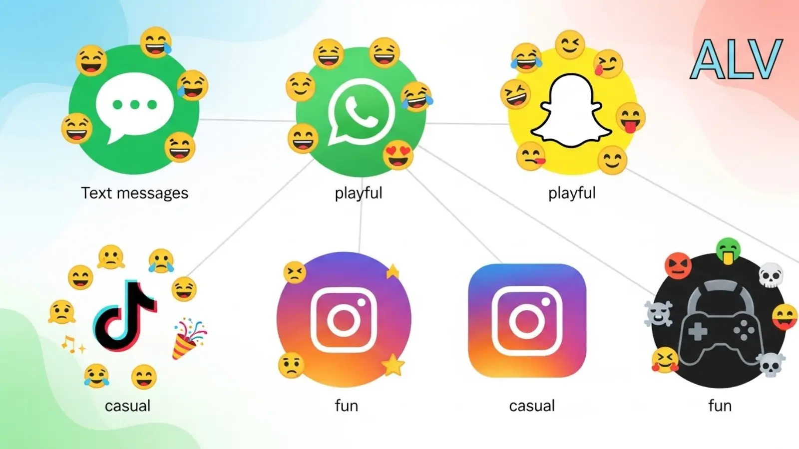 Where Is ALV Commonly Used?