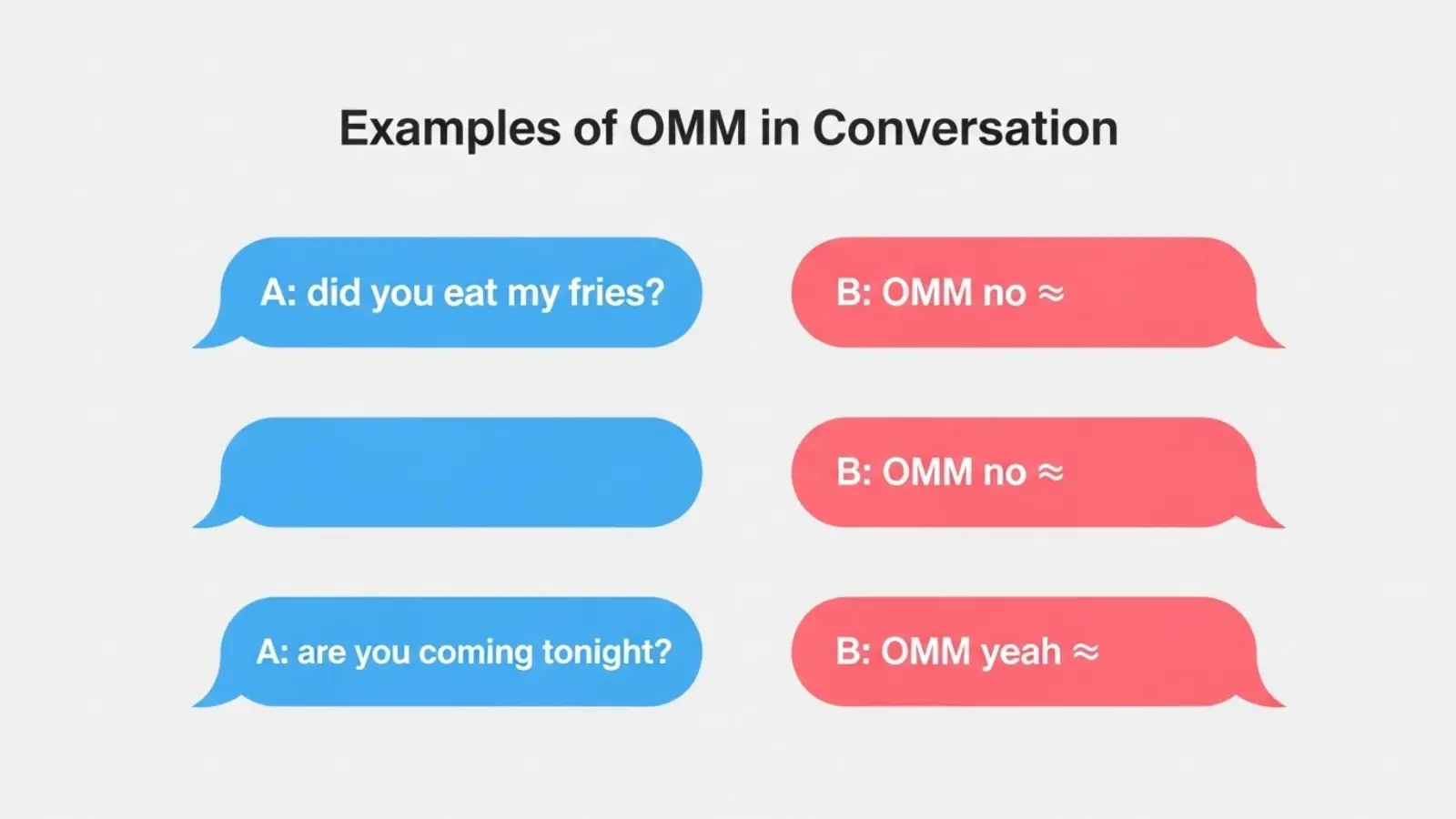 Examples of OMM in Conversation