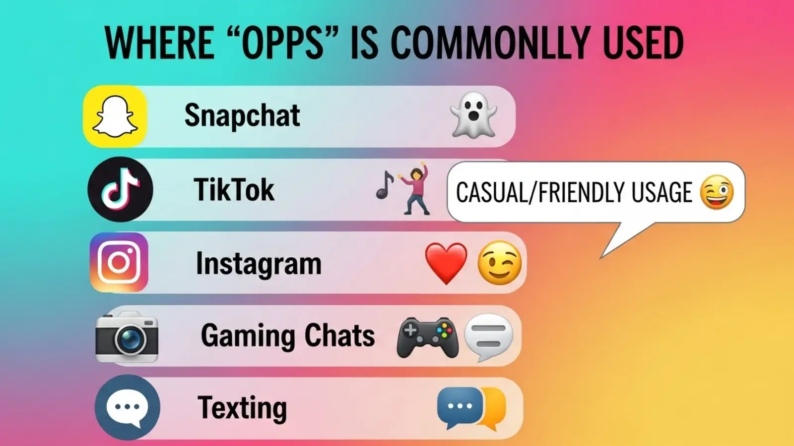 Where Is Opps Commonly Used?