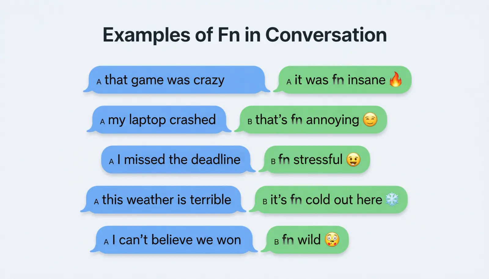 Examples of Fn in Conversation