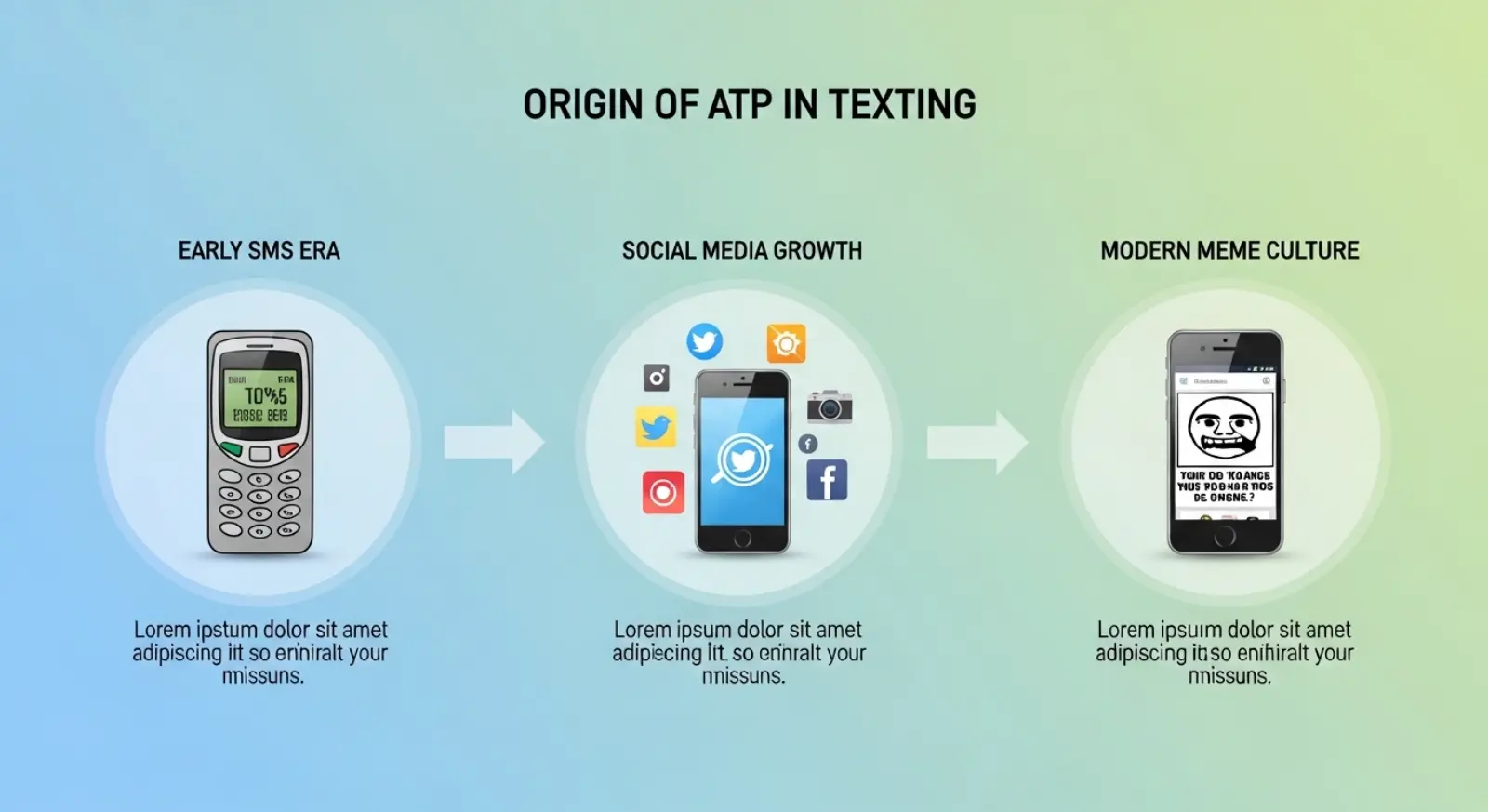 The Origin of ATP in Texting